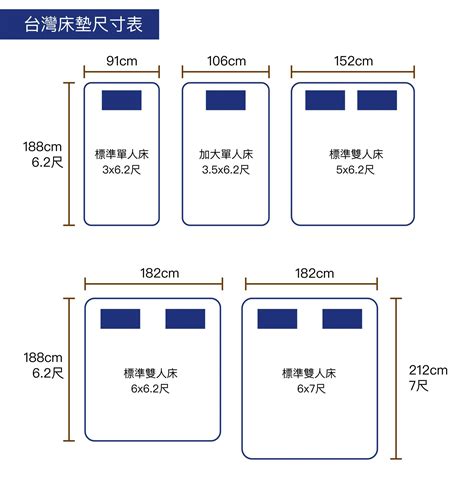 床加寬|雙人床墊尺寸｜標準雙人、雙人加大(queen size)、特大雙人 